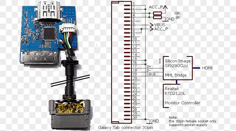 png clipart samsung galaxy tab 2 10 1 samsung galaxy note 10 1 samsung galaxy tab 7 7 pino